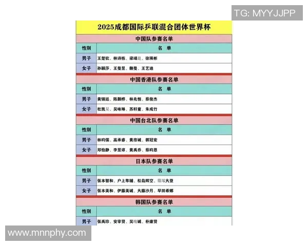 成都乒乓球队意识排名创新高引发全国关注助力乒乓球发展新篇章