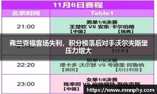弗兰克福客场失利，积分榜落后对手沃尔夫斯堡压力增大